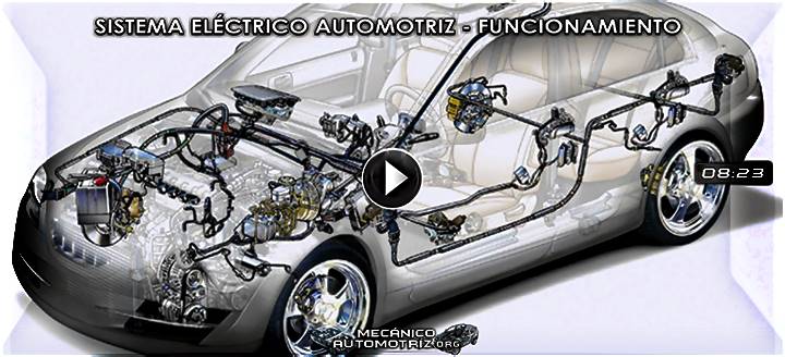 Vídeo del Sistema Eléctrico Automotriz – Componentes y Funcionamiento